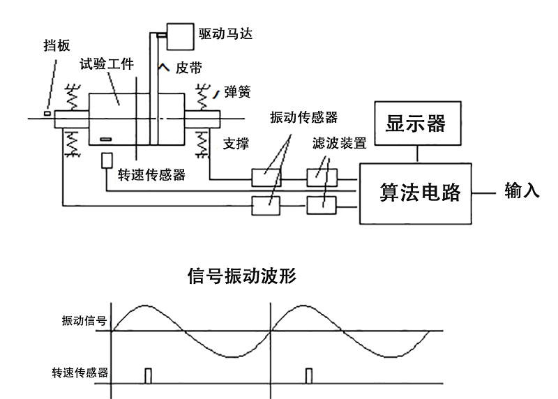 动平衡测定原理图