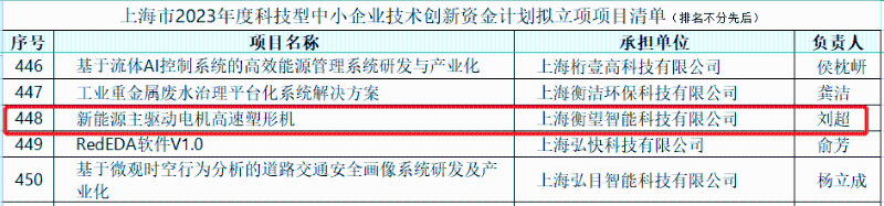 新能源主驱动电机高速塑形机”成功入选立项