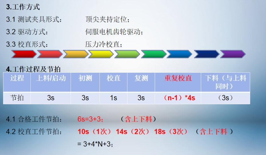 和记娱乐官网全自动校直机